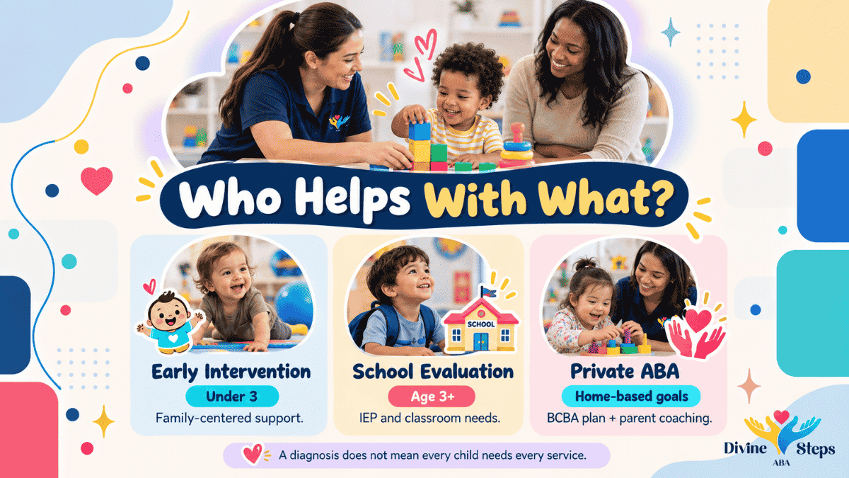 early-intervention-school-and-private-support-options