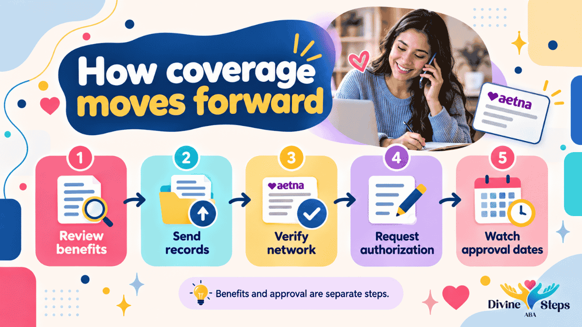 five-step-insurance-review-and-approval-process