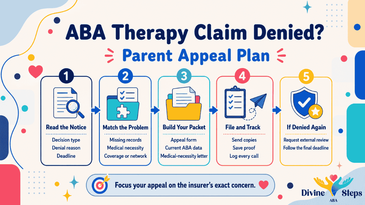 five-step-parent-appeal-plan-for-a-denied-aba-claim
