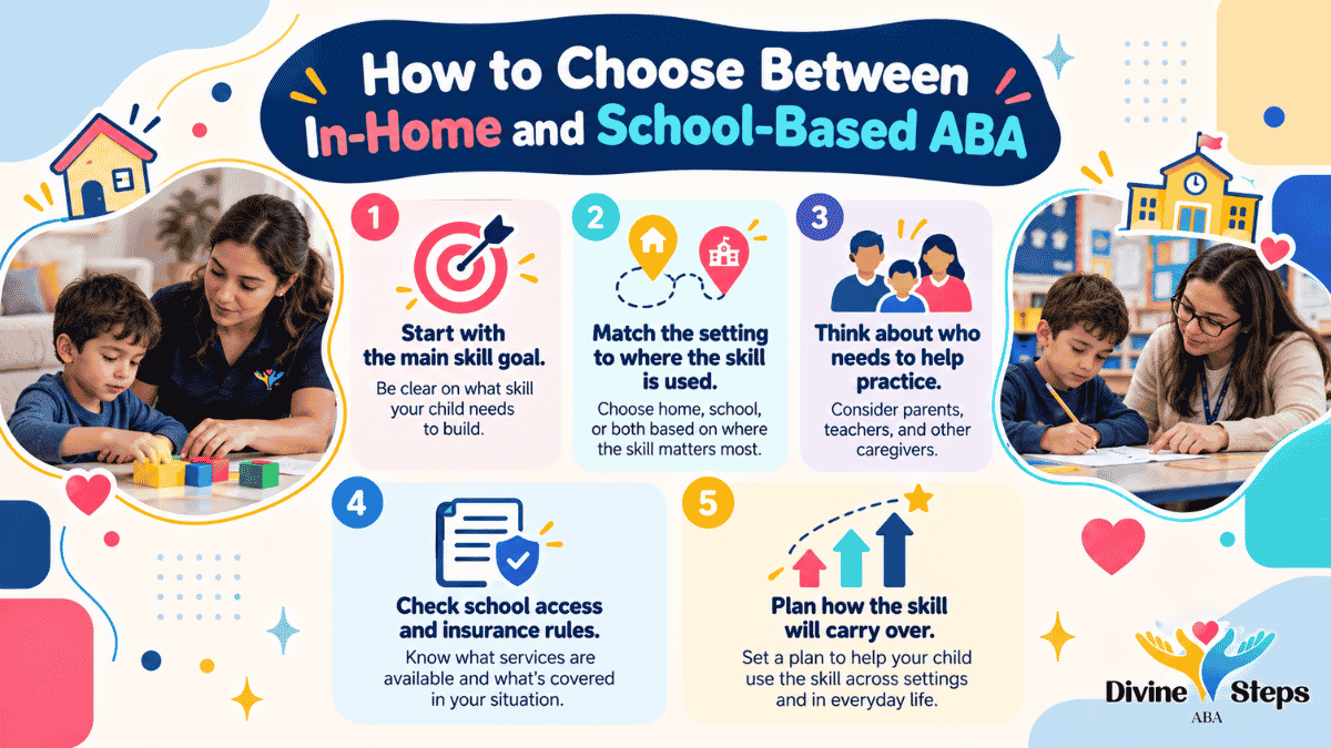 five-steps-to-choose-home-or-school-therapy