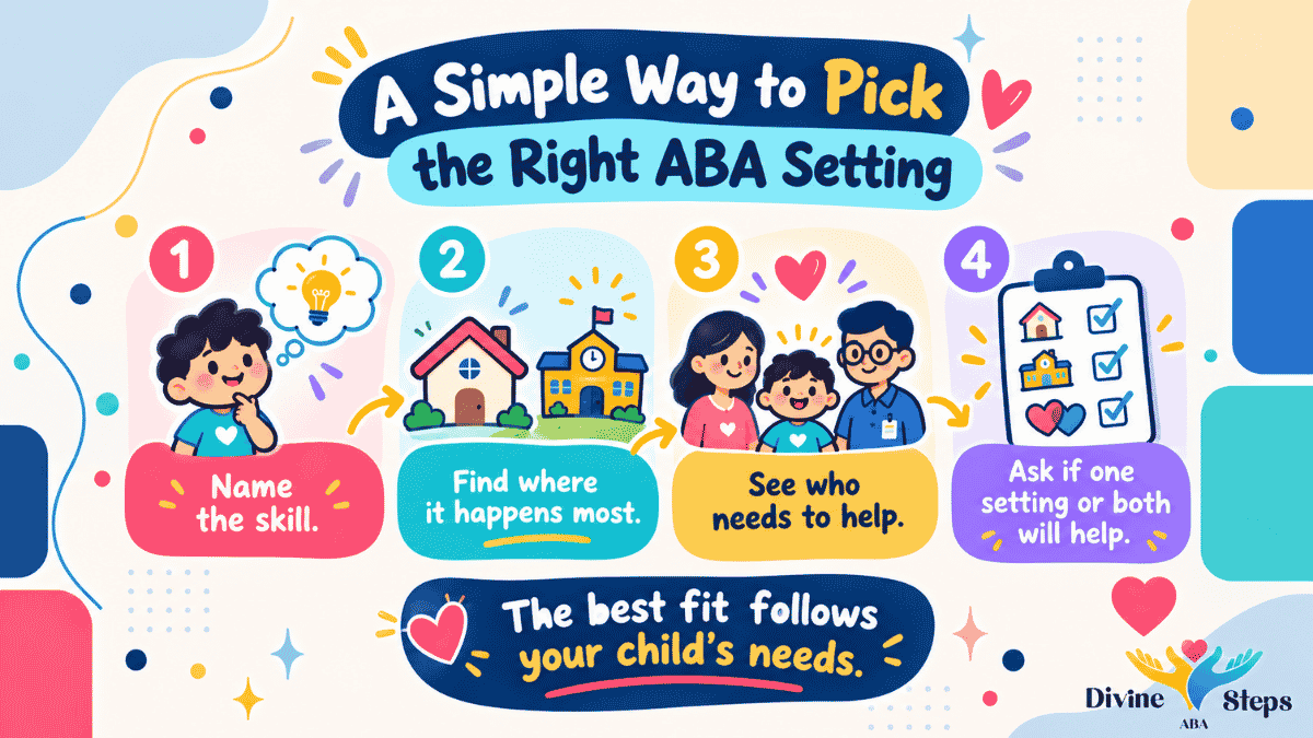 four-steps-to-find-the-right-therapy-setting