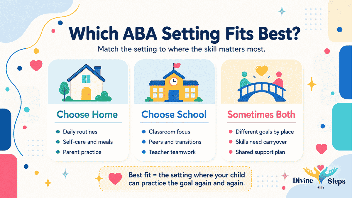 infographic-comparing-home-school-and-combined-aba-settings