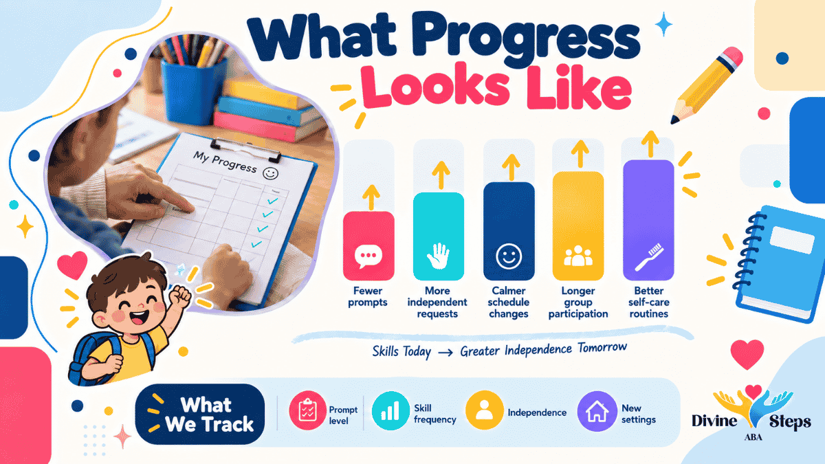 progress-markers-for-classroom-independence