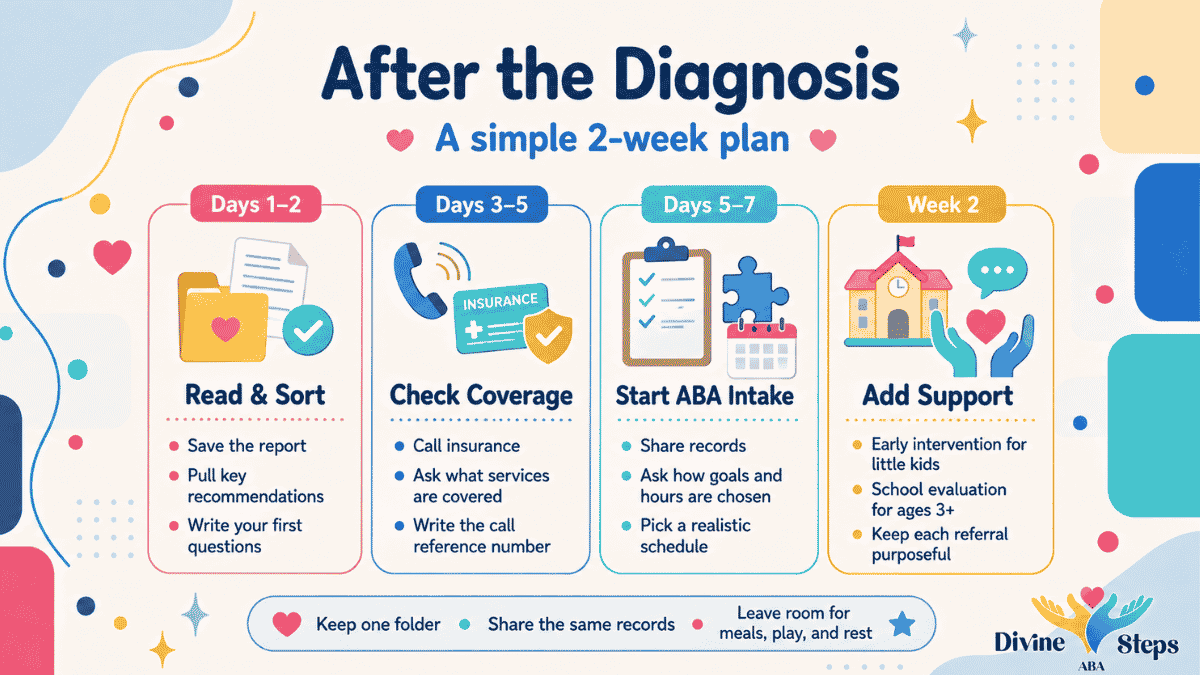 two-week-action-plan-infographic-after-autism-diagnosis