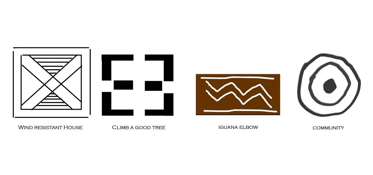 Q House Symbols