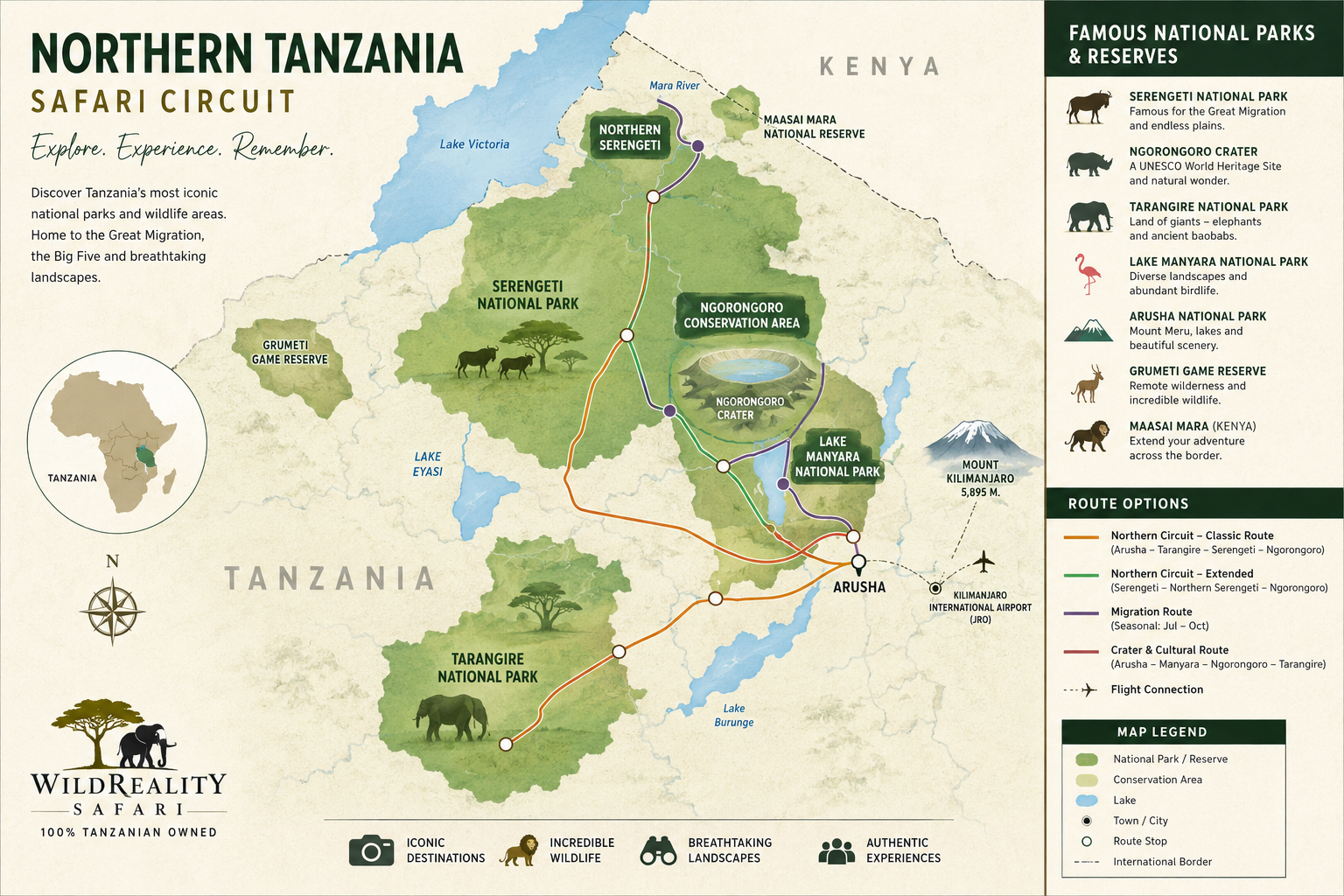 Illustrated map of Northern Tanzania safari circuit with parks, routes, and wildlife icons.