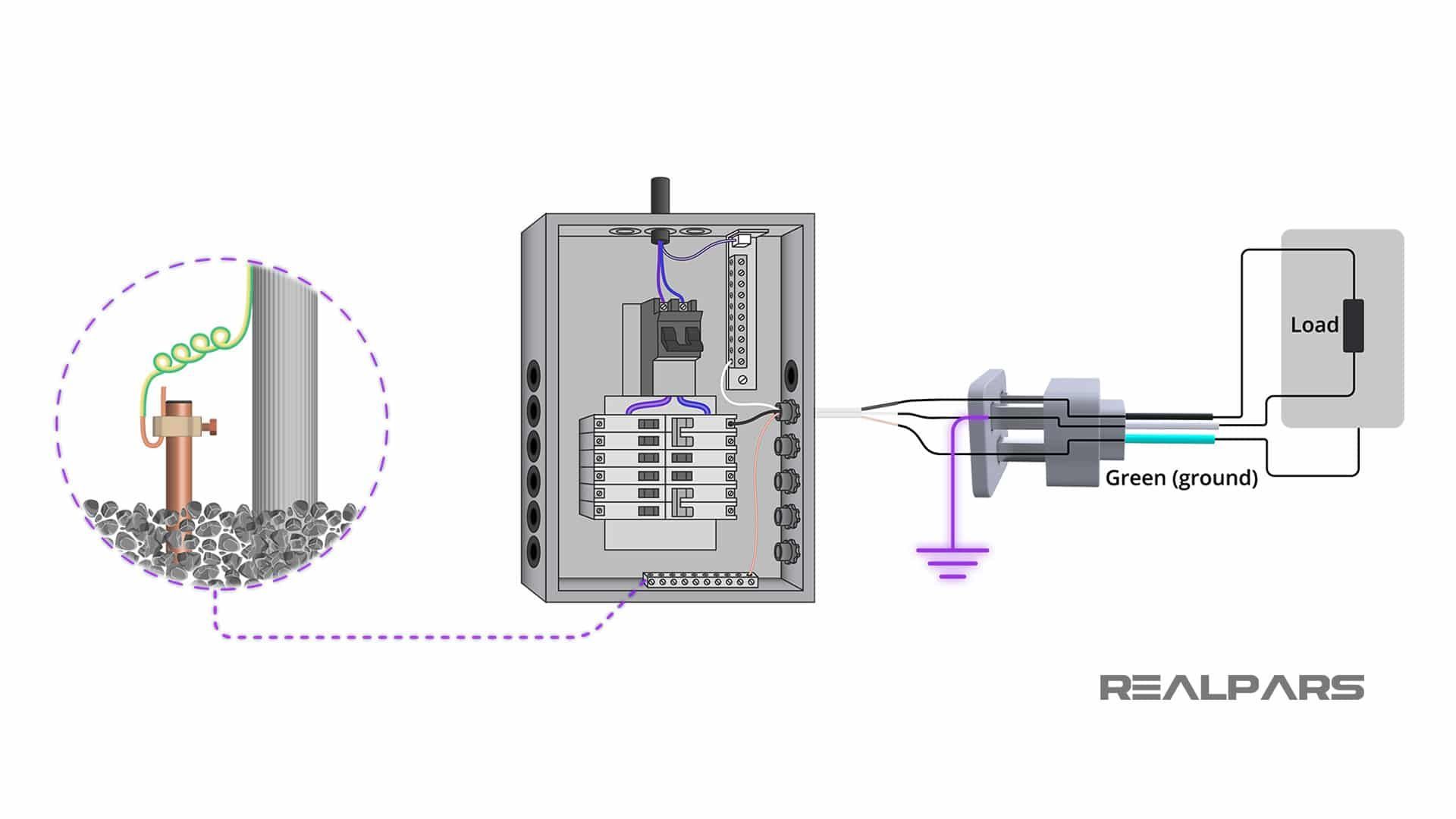 A diagram of a circuit breaker and a grounding system.