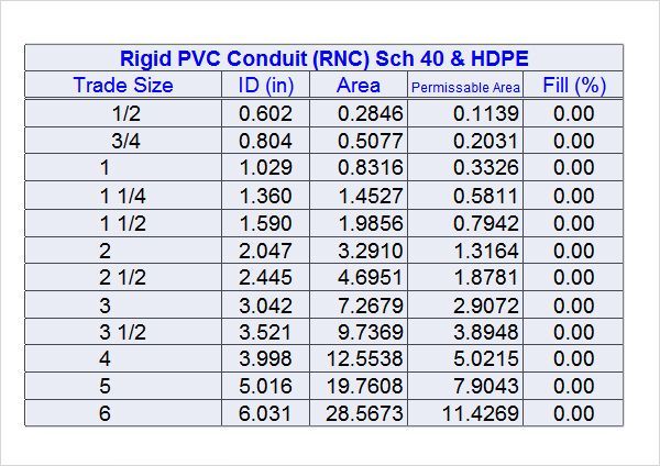 Rigid pvc conduit sch 40 & hdpe trade size table