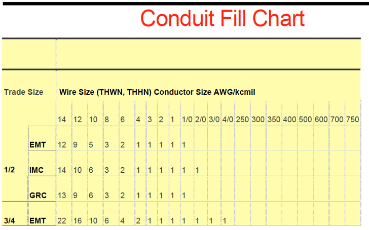 A conduit fill chart is shown on a white background