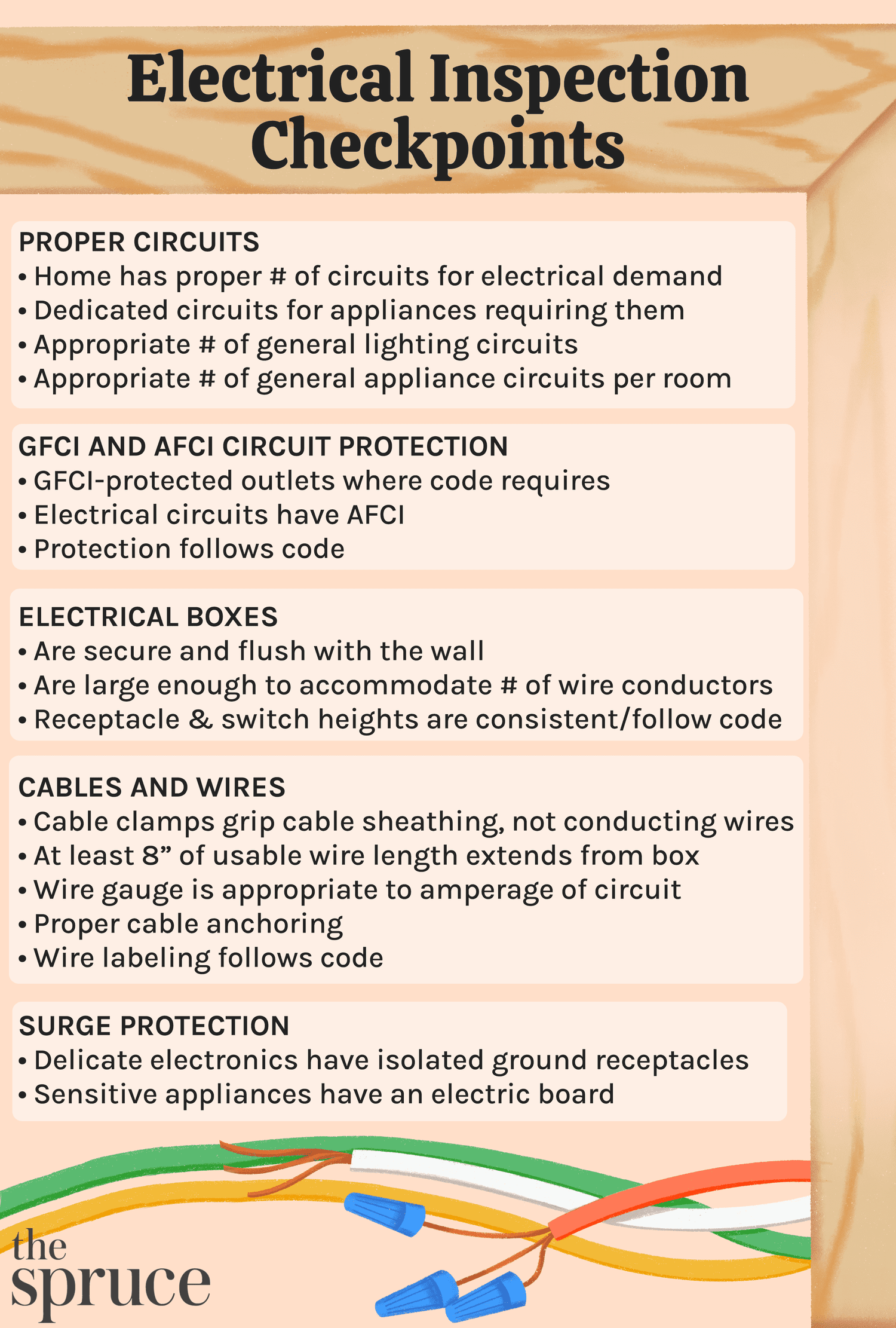 A poster with electrical inspection checkpoints on it