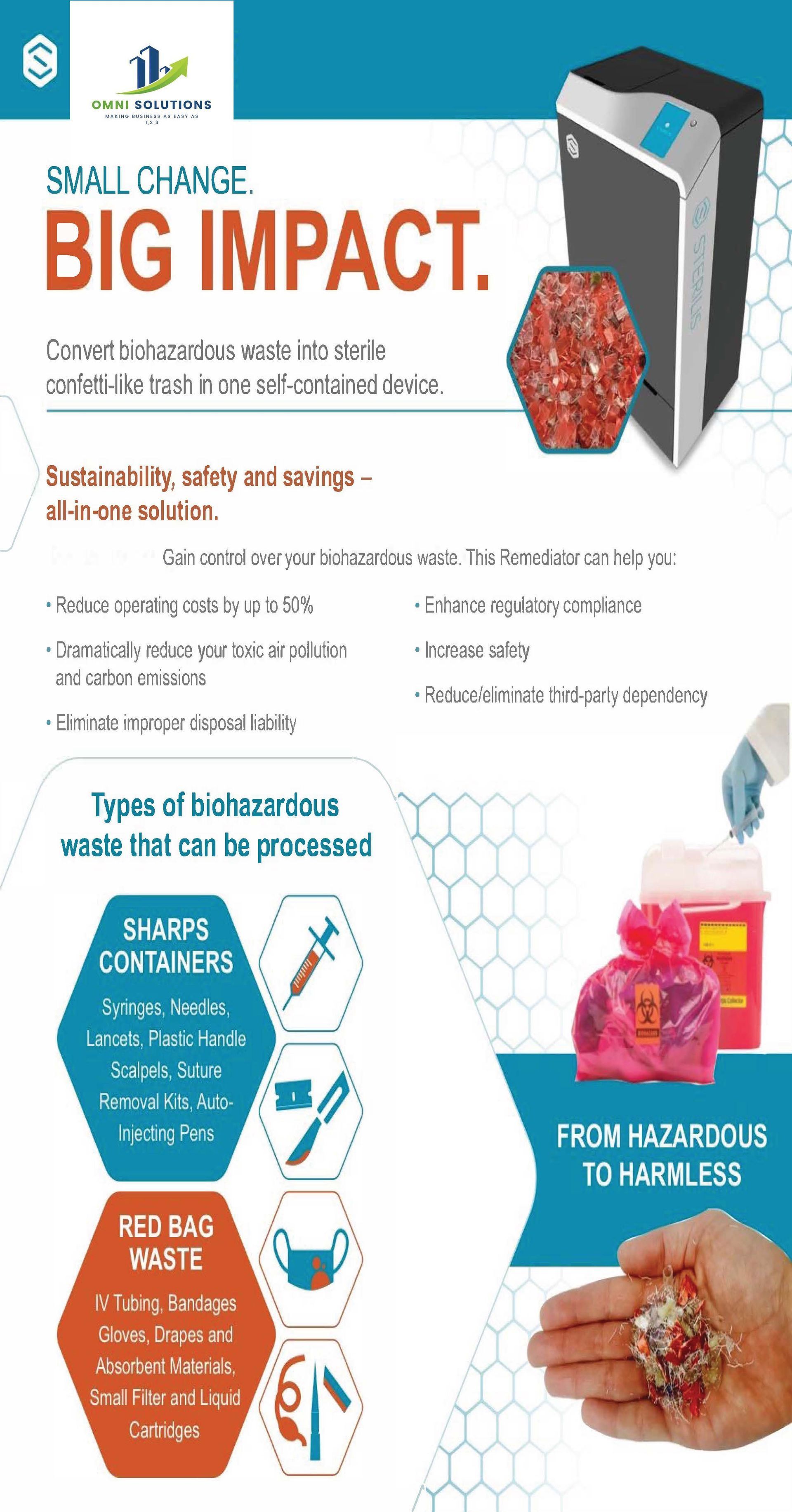 Reduce Operating costs
No more 3rd party contracts
Take control of the process
Save on insurance costs