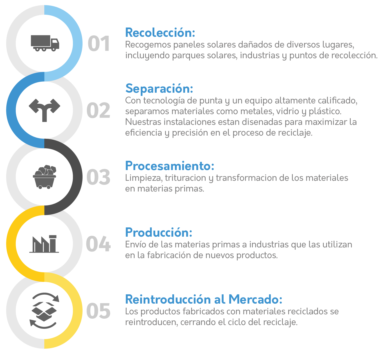 Processo SOLA55