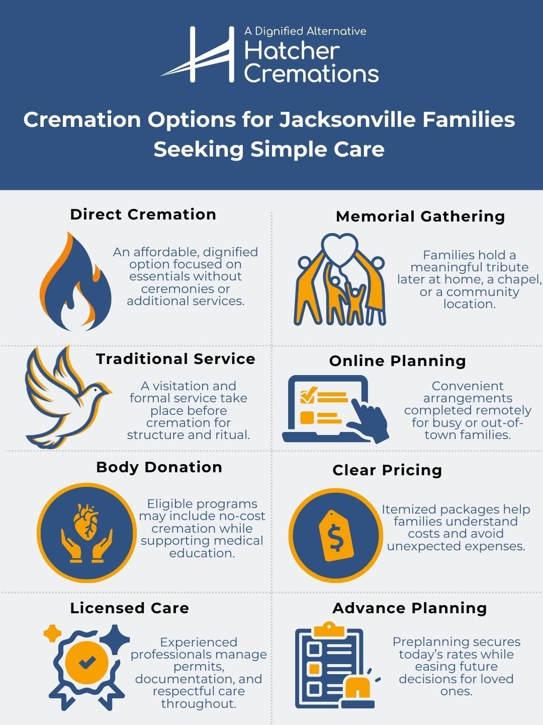 Infographic of cremation options for Jacksonville families seeking simple care