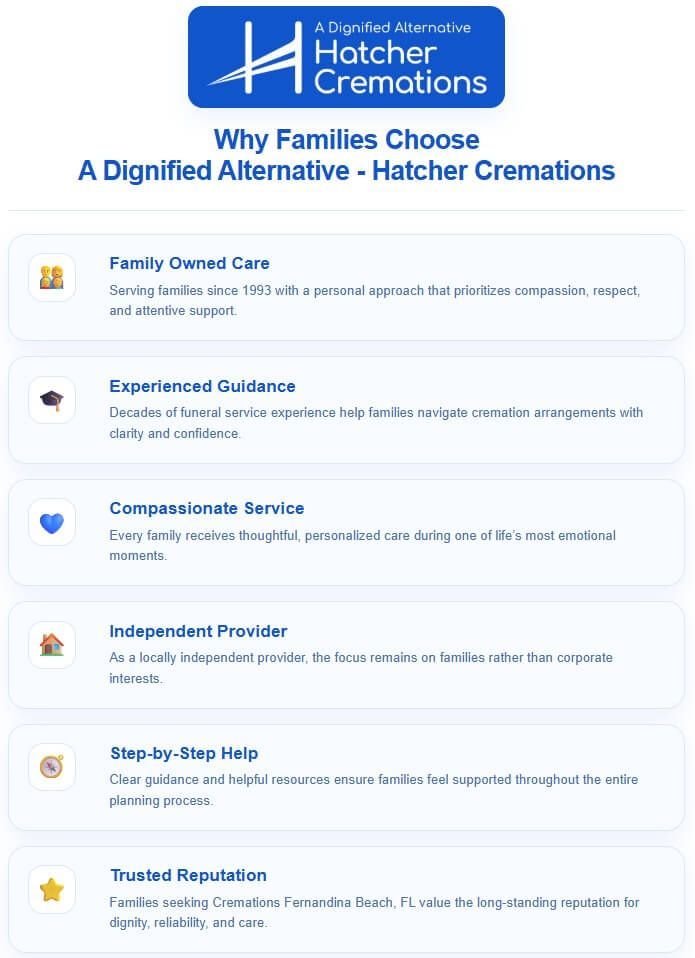 Why families choose A Dignified Alternative - Hatcher Cremations infographic