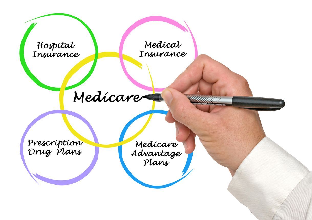 Medicare insurance solutions in Illinois & Indiana