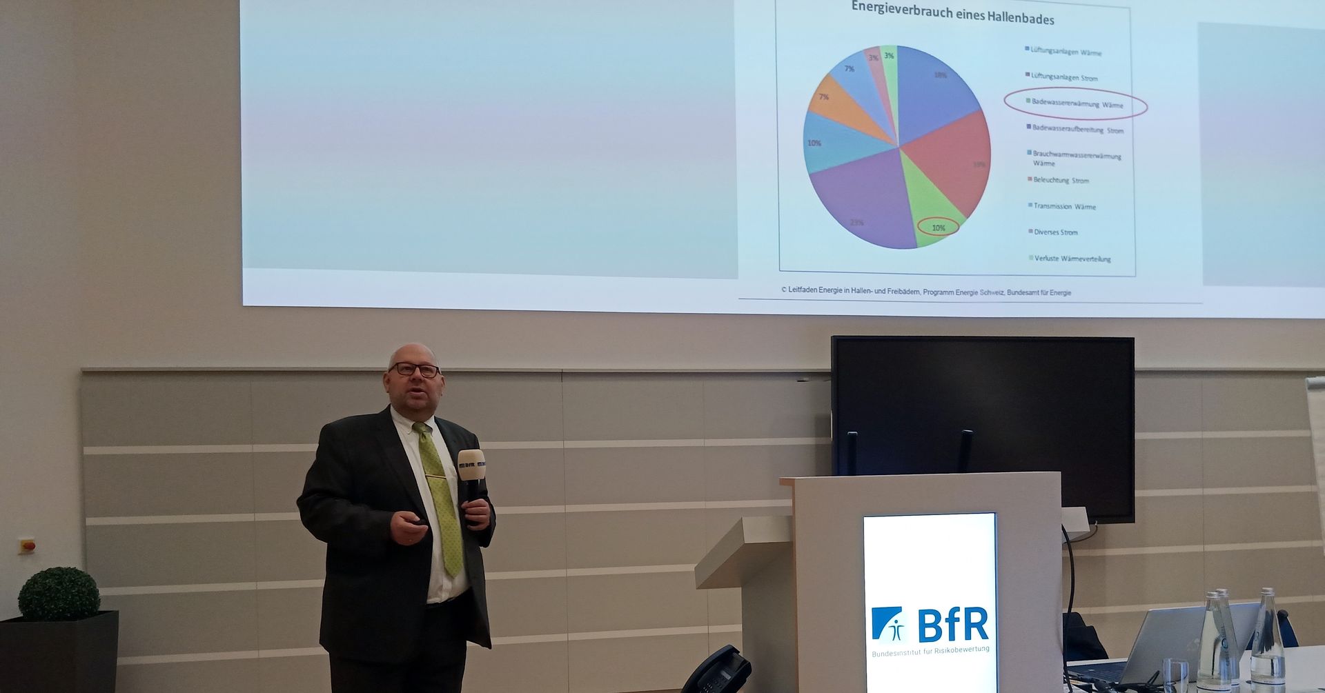 Vortrag gehalten im Bundesinstitut für Risikobewertung in Berlin