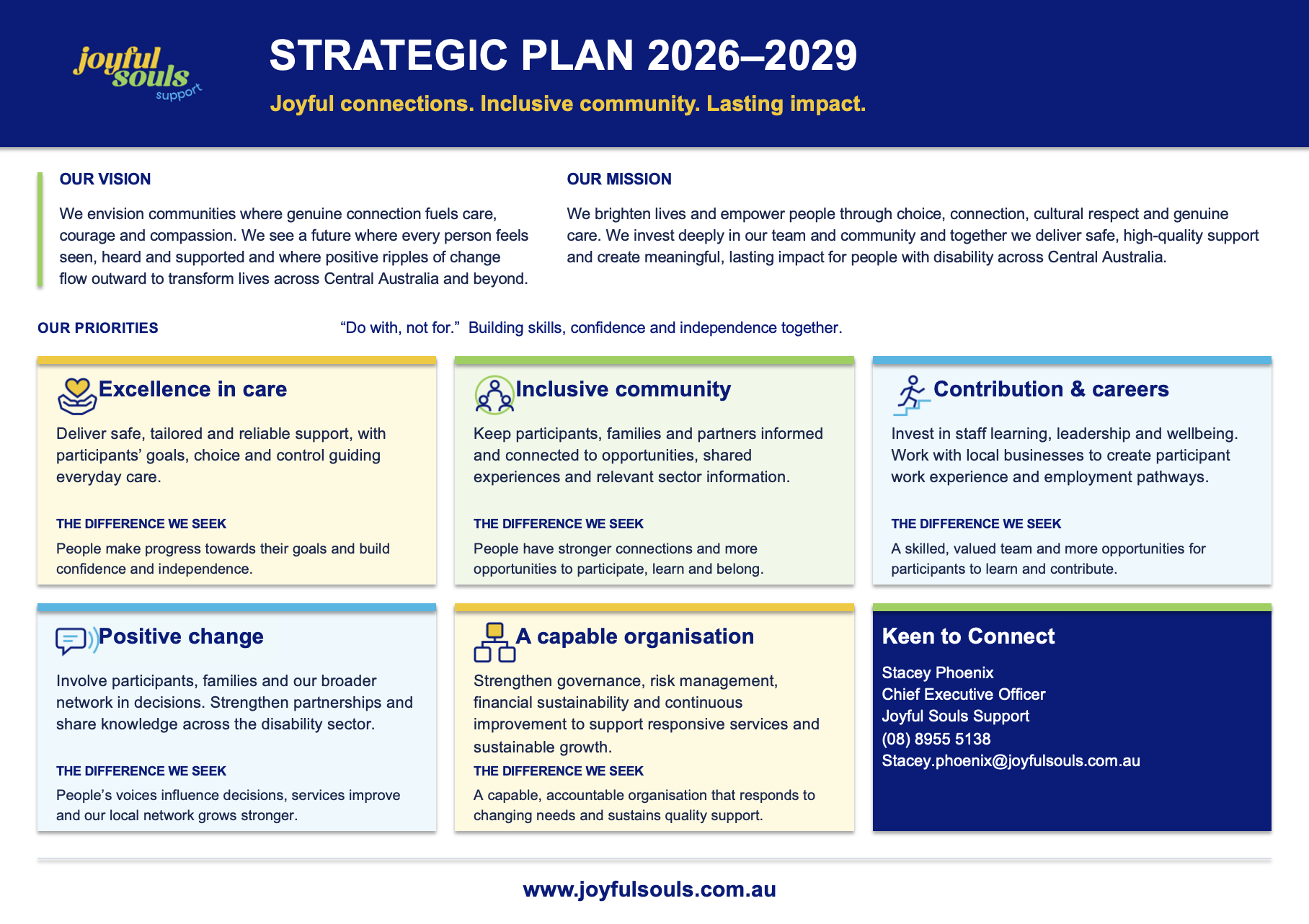 Strategic plan 2026–2029 poster with six panels on a blue-and-white background