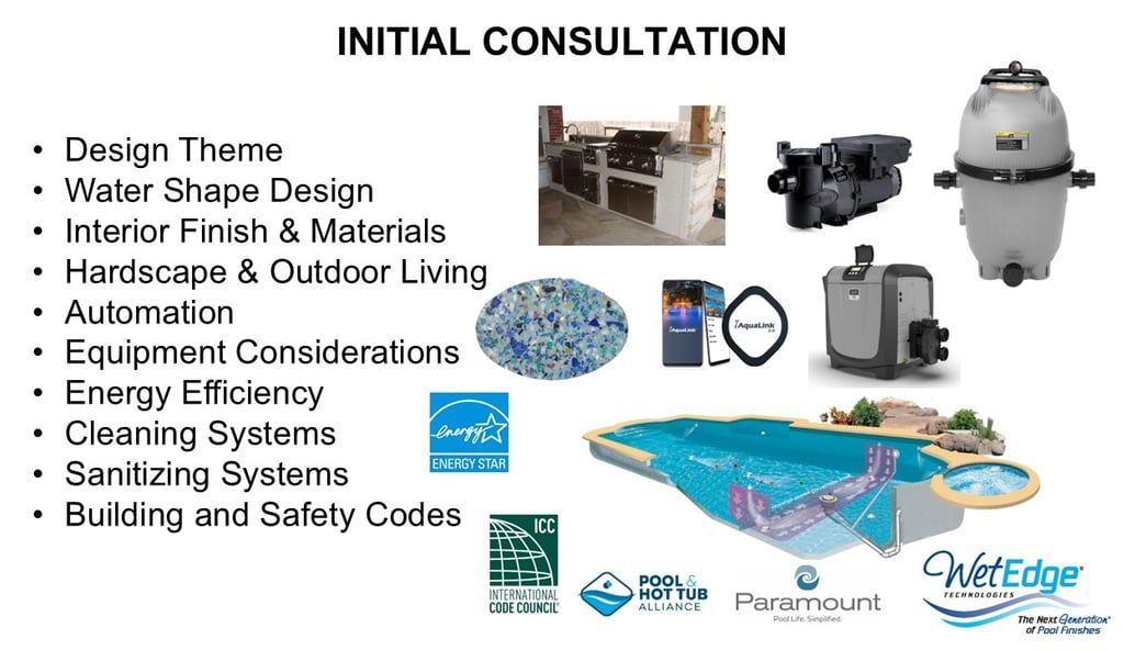 “Initial Consultation” slide listing pool design, equipment, and safety topics with pool and equipment images