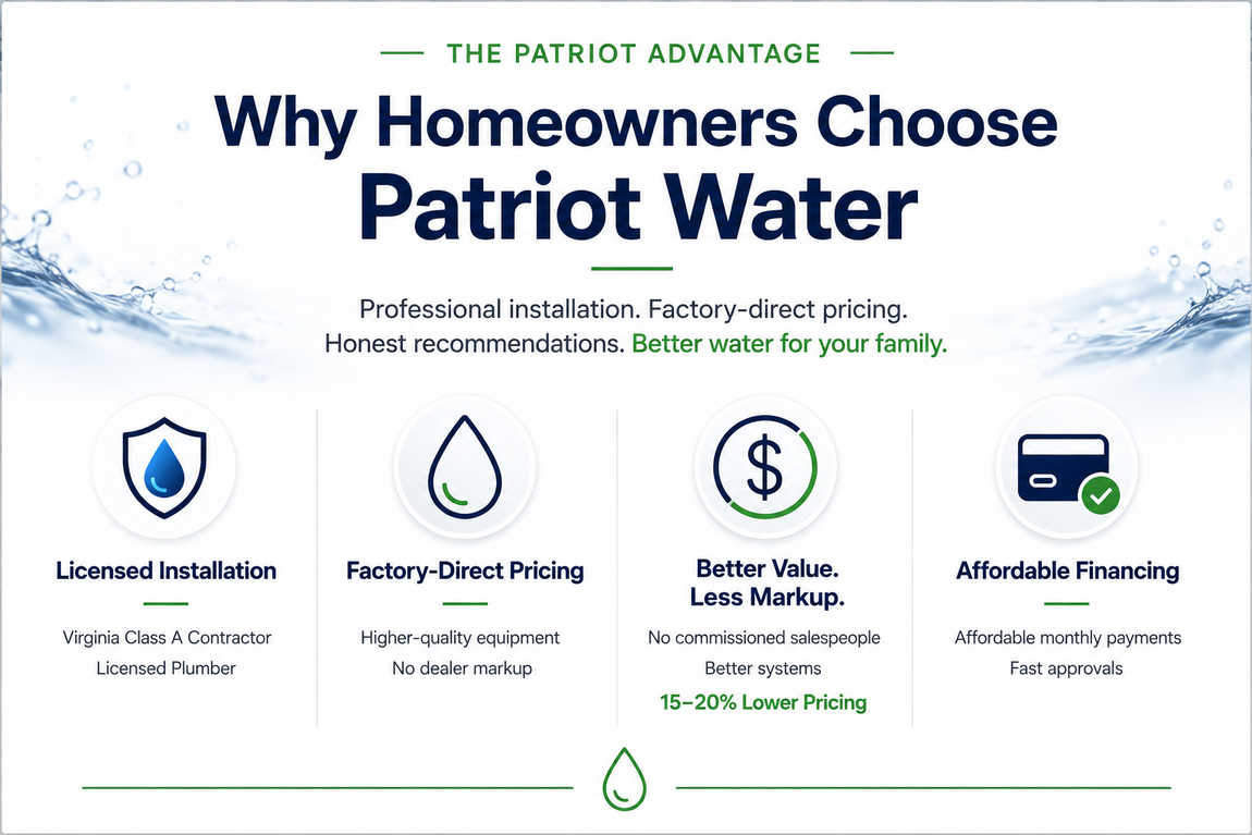 Patriot water system.  Factory direct pricing.  Licensed installation.  Better Value.  Affordable financing.