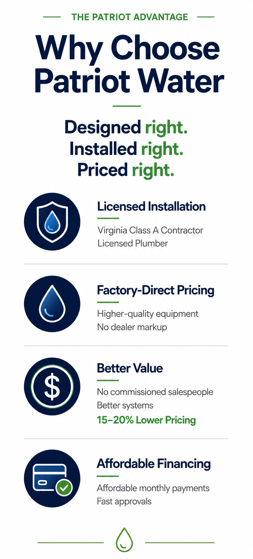 Patriot water system.  Factory direct pricing.  Licensed installation.  Better Value.  Affordable financing.