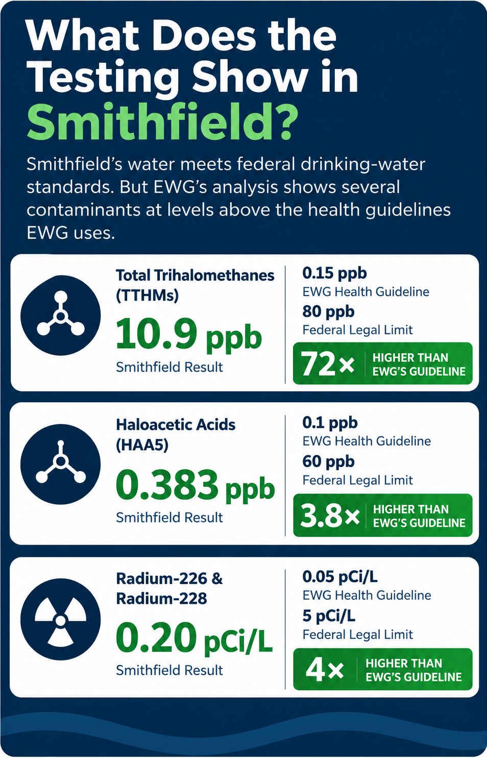 water filter and water softener