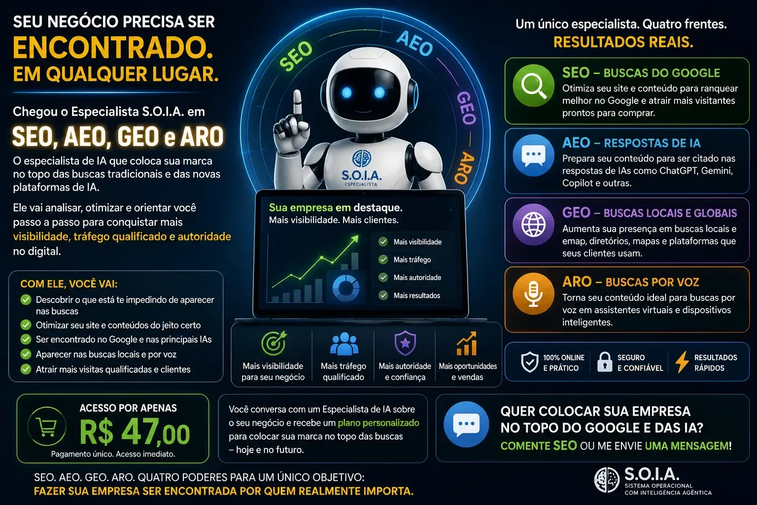 Agente Especialista em SEO, AEO, GEO e ARO