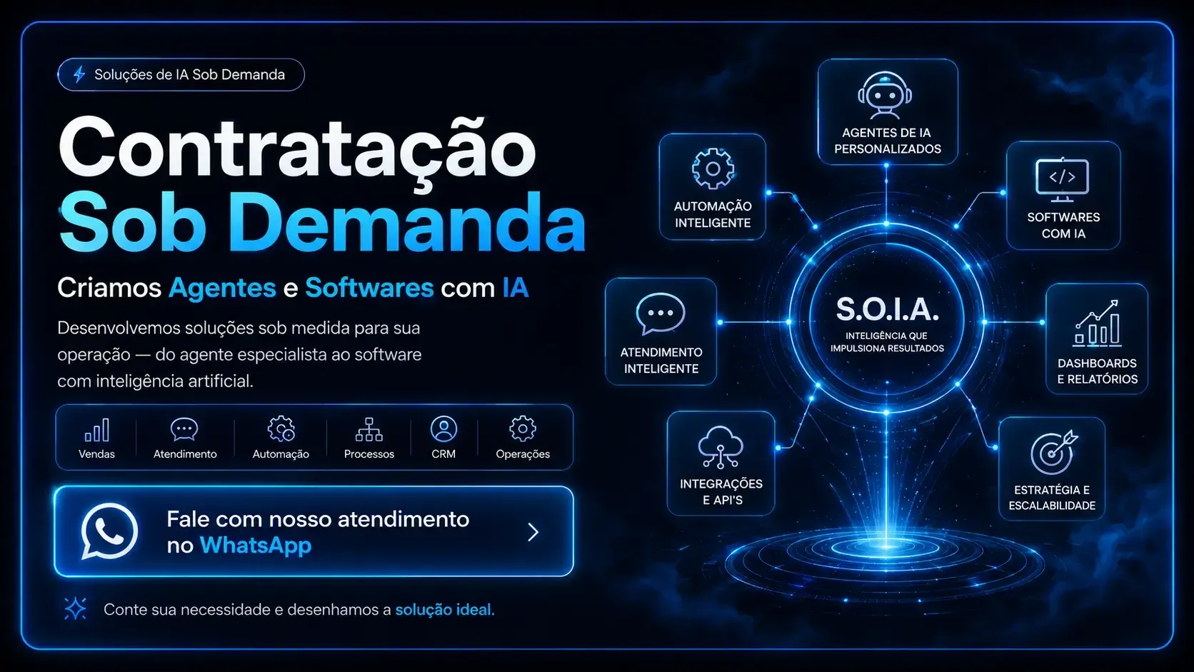Contratação sob demanda - Agentes e Softwares com IA