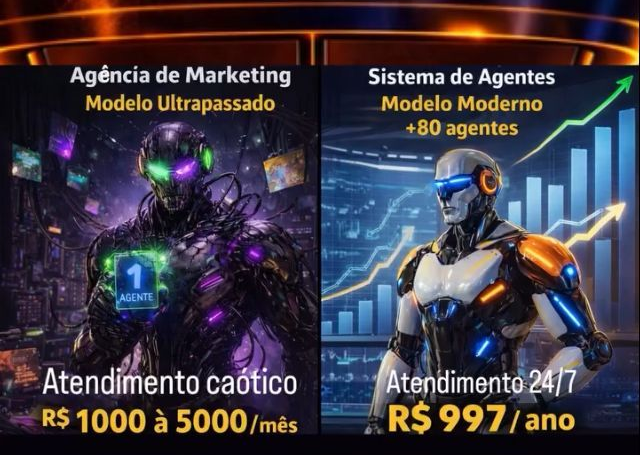 Comparação entre agência de marketing caótica e sistema de agentes moderno com atendimento 24/7 e menor custo.