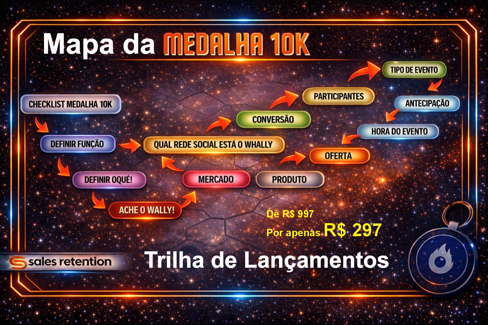 Mapa da Medalha 10K e trilha de lançamentos em fundo roxo e laranja, com setas e marcos de progresso.