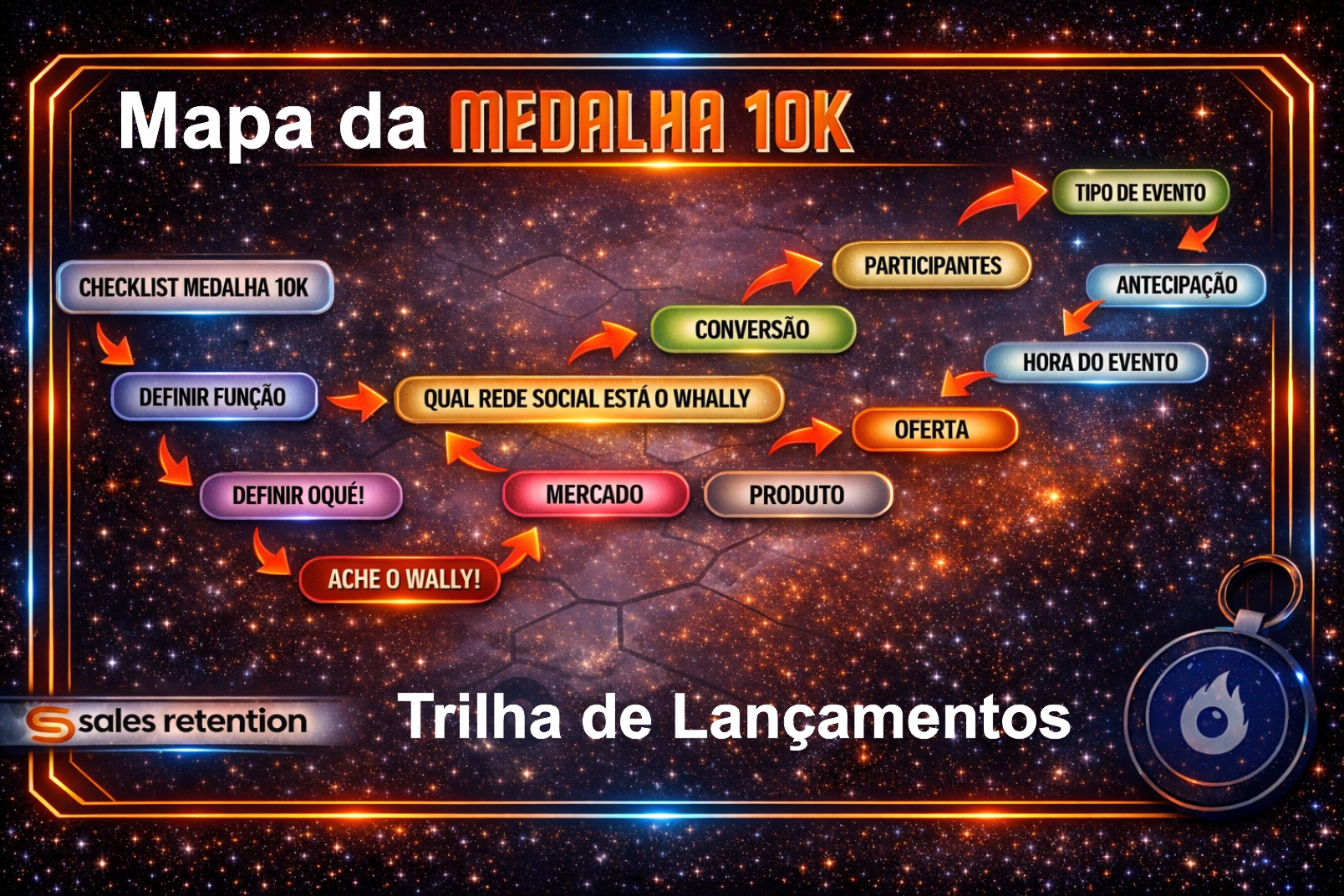 Mapa da Medalha 10K com trilha de lançamentos em fundo espacial, com etapas e datas destacadas.