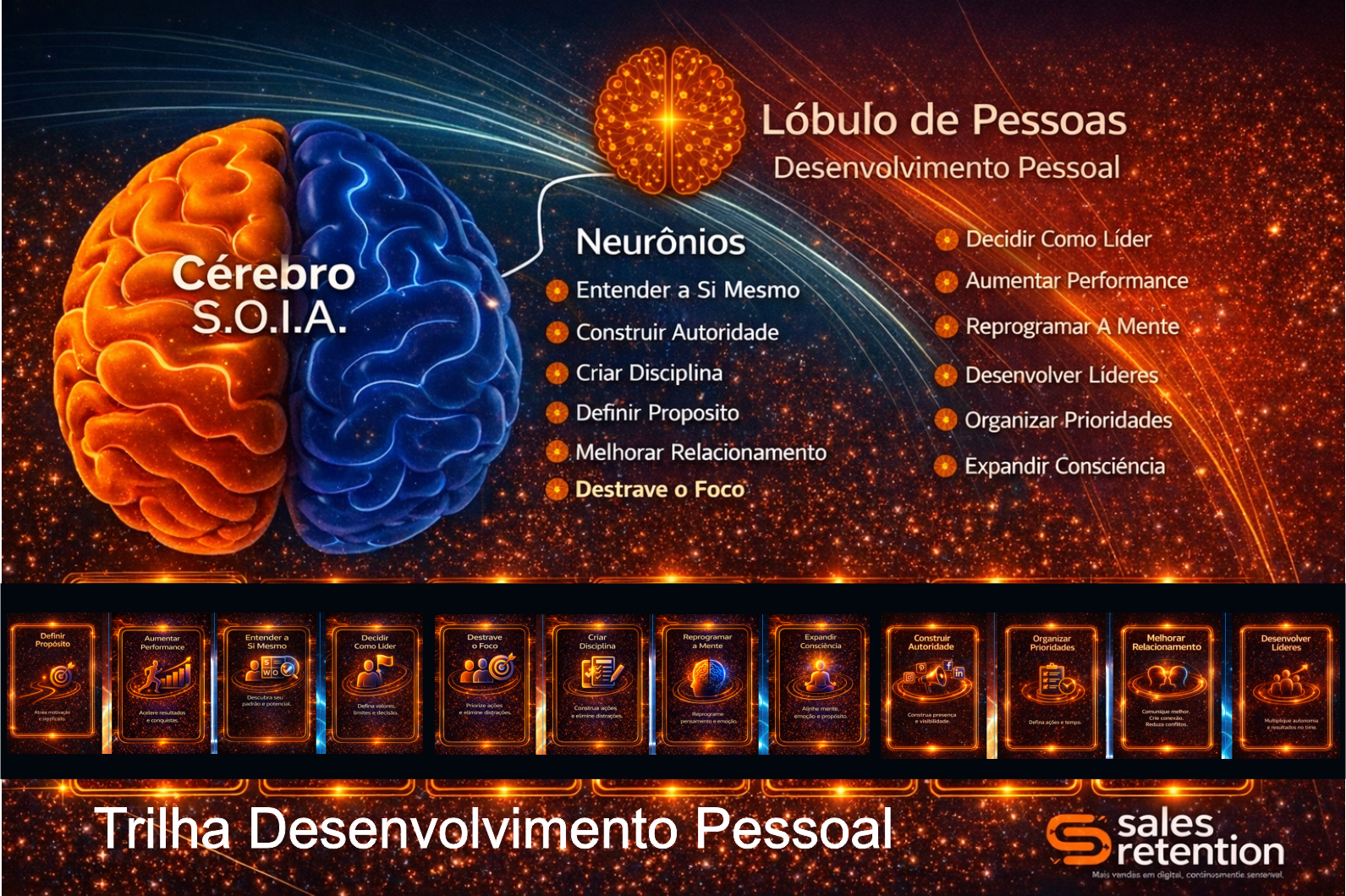 Infográfico em português sobre cérebro e lobos cerebrais, com ícones e tema de desenvolvimento pessoal.