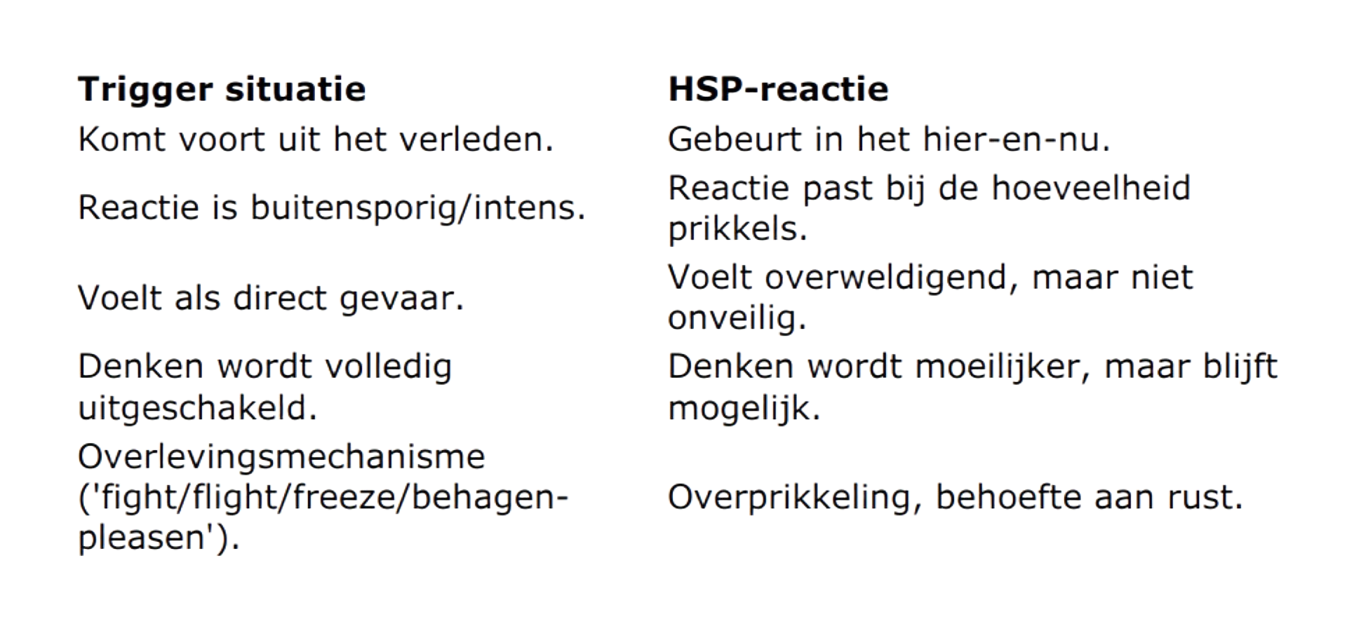 Tabel-trigger-reactie-HSP-reactie