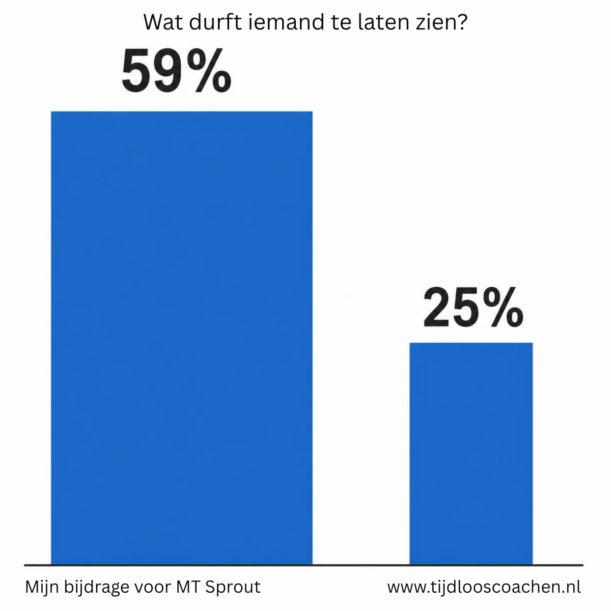 Lijntekening van een auto in een lege parkeergarage, met één verlicht vak. Erbij staat de tekst: 'Er is niets gebeurd. Toch stapt hij niet uit.'