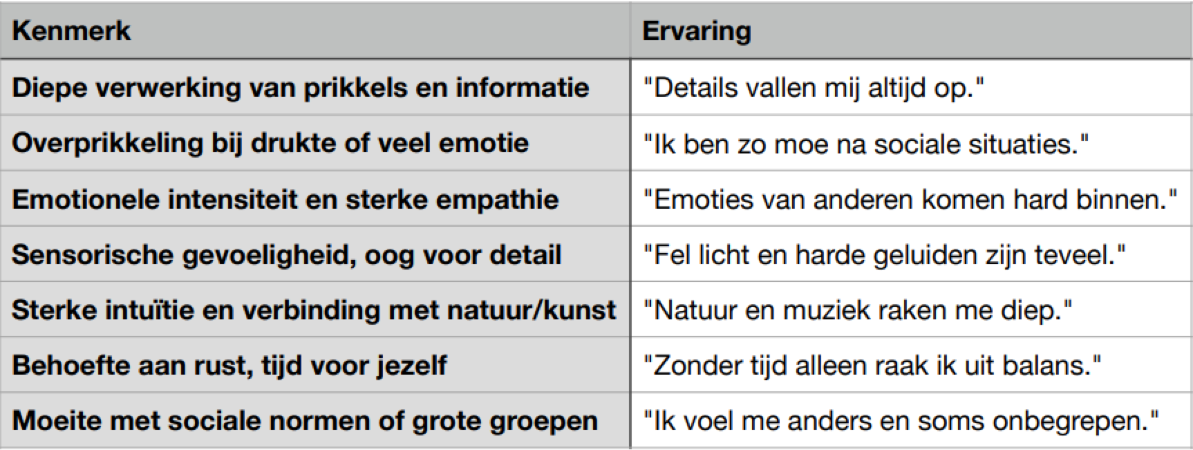 Tabel-ervaringen-uitwerking van HSP-prikkels