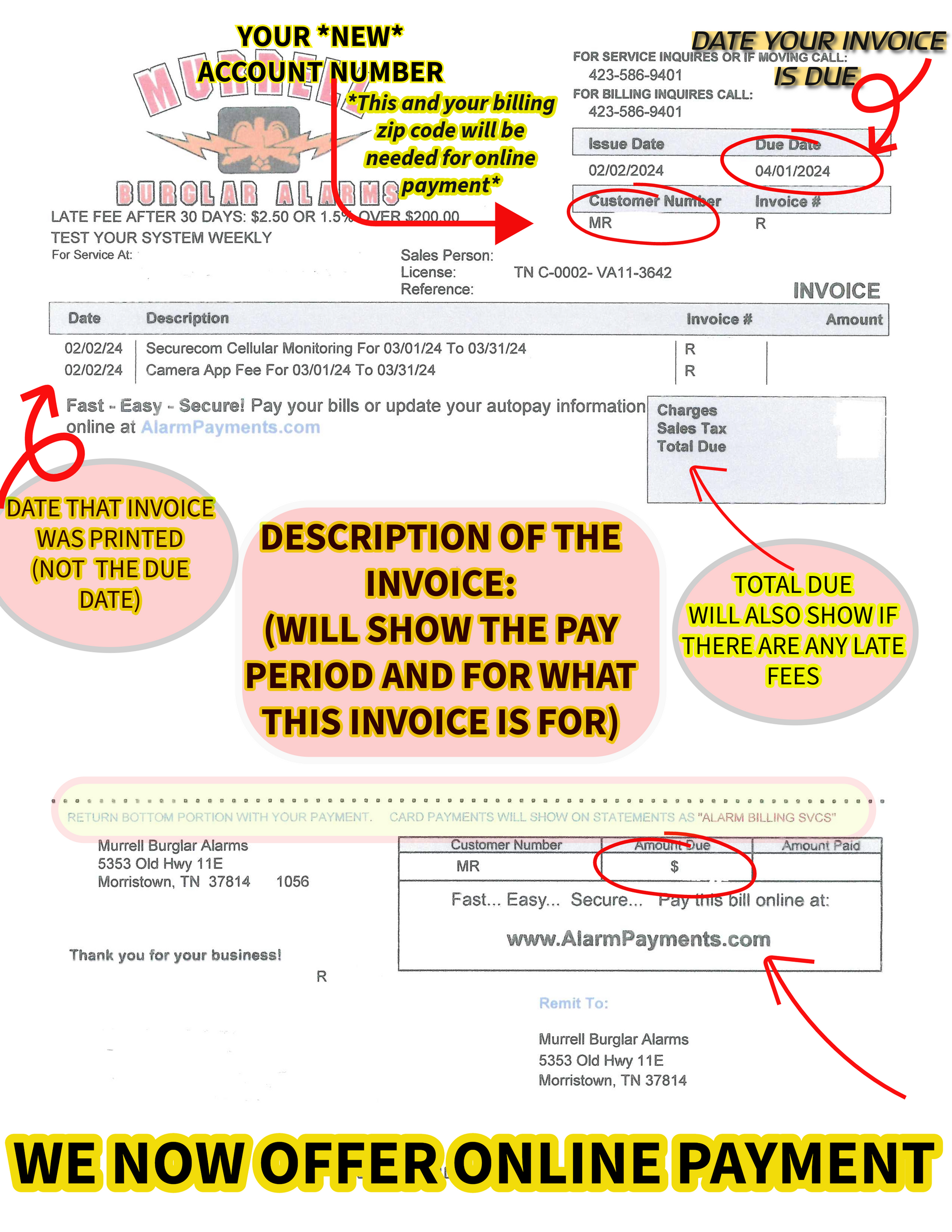 Annotated invoice screenshot explaining account number, payment period, and online payment option.