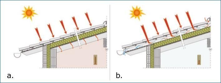 disegno tecnico per intervento con isolante coibentato su tetto