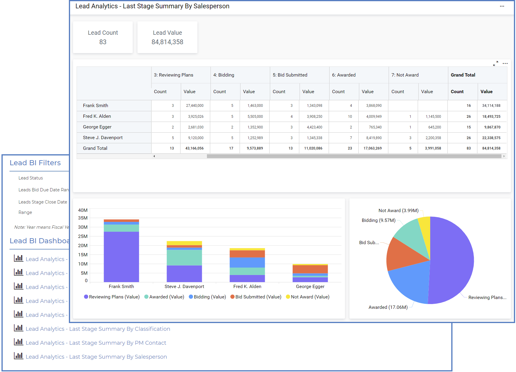 Construction Lead Analysis Software Corecon Technologies, Inc