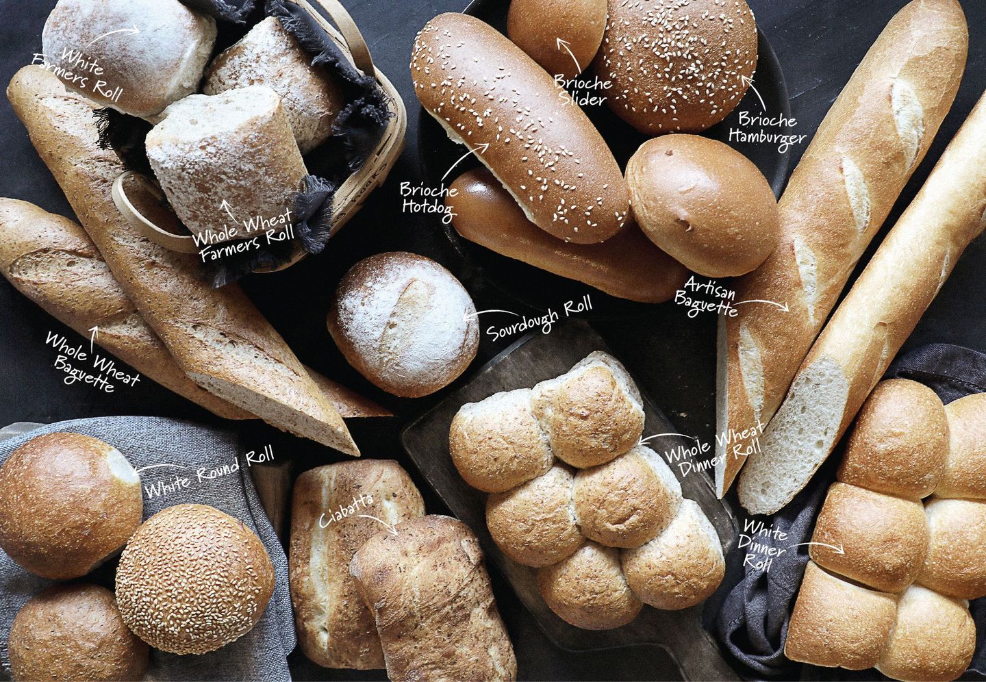 There are many different types of bread on the table.