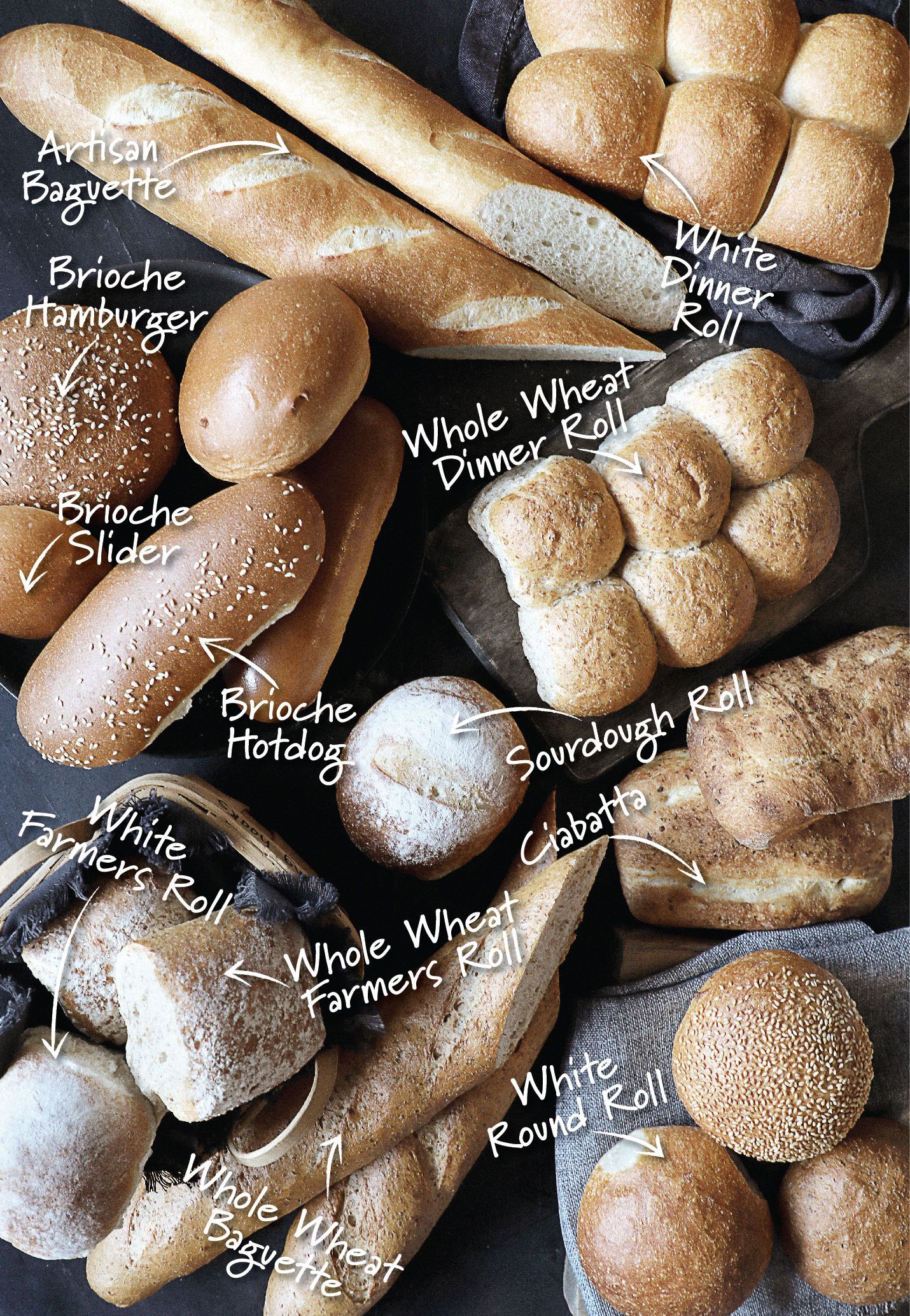 A bunch of different types of bread on a table