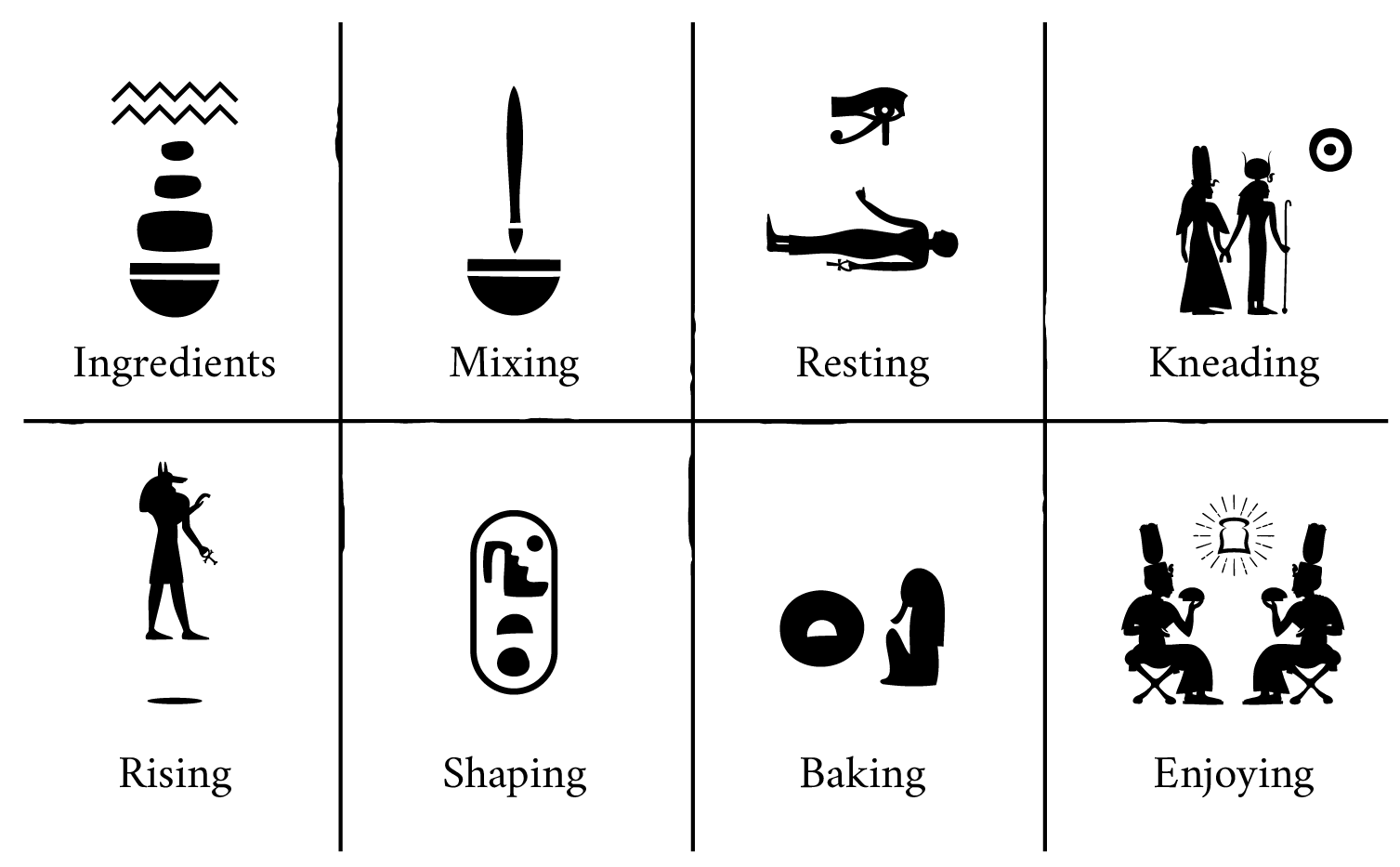 A black and white illustration of ingredients , mixing , resting , kneading , shaping , baking and enjoying