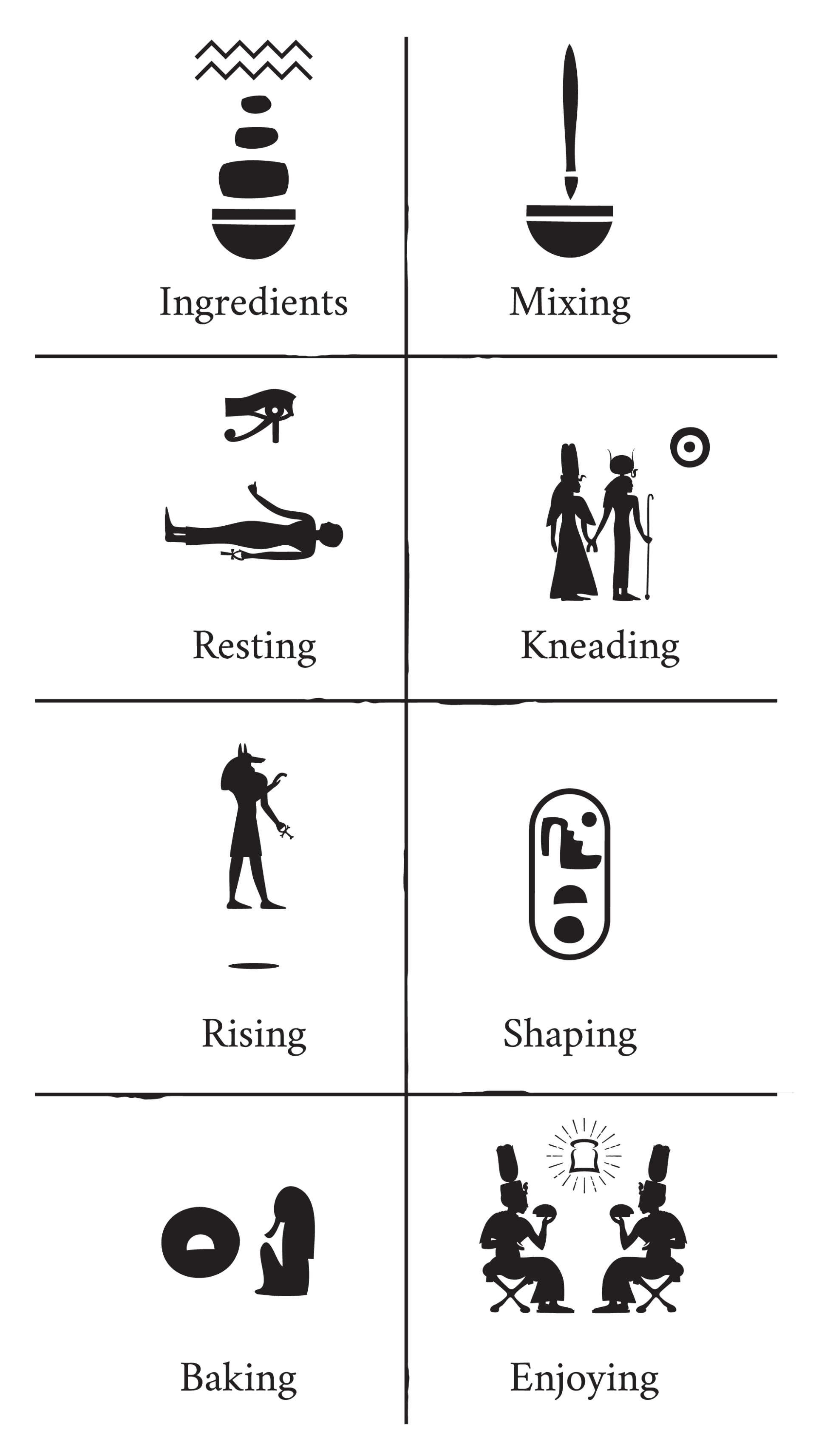 A black and white illustration of ingredients , mixing , resting , shaping , baking and enjoying.