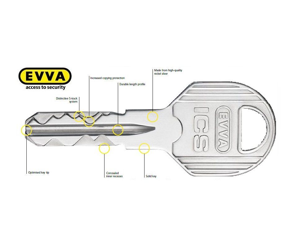 Master Key Systems & Security Key Registration Richmond-upon-Thames