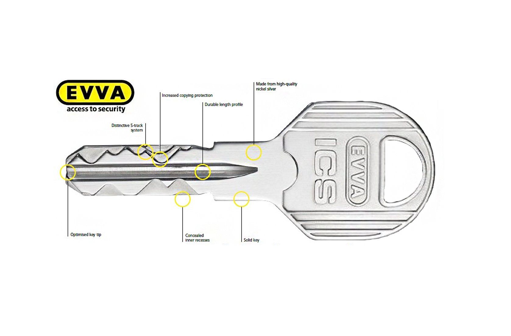 Master key system and security key registration at R&R Security in Ealing