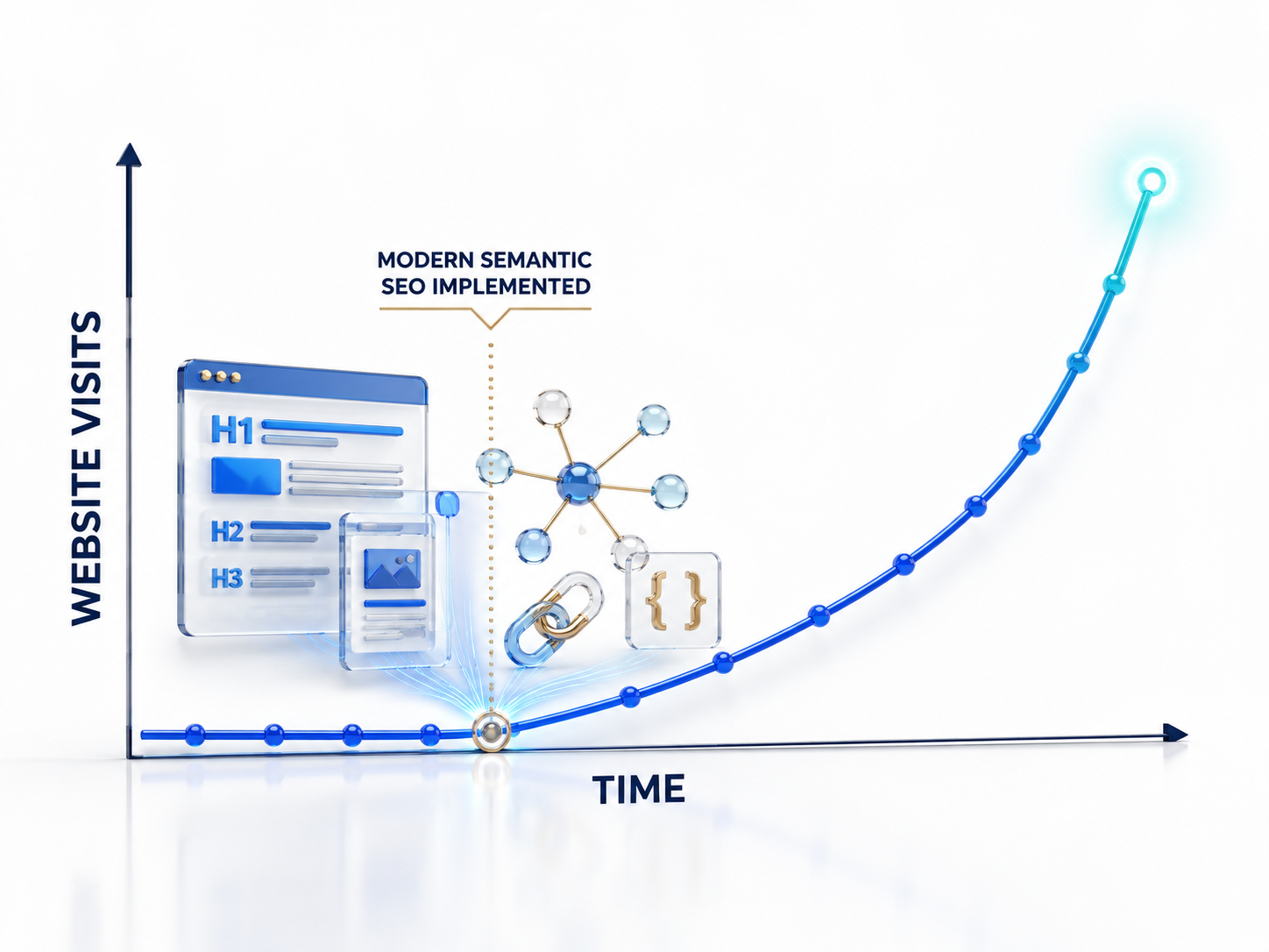 SEO | Best Search Engine Optimisation Specialist in Hadleigh near Ipswich in Suffolk.