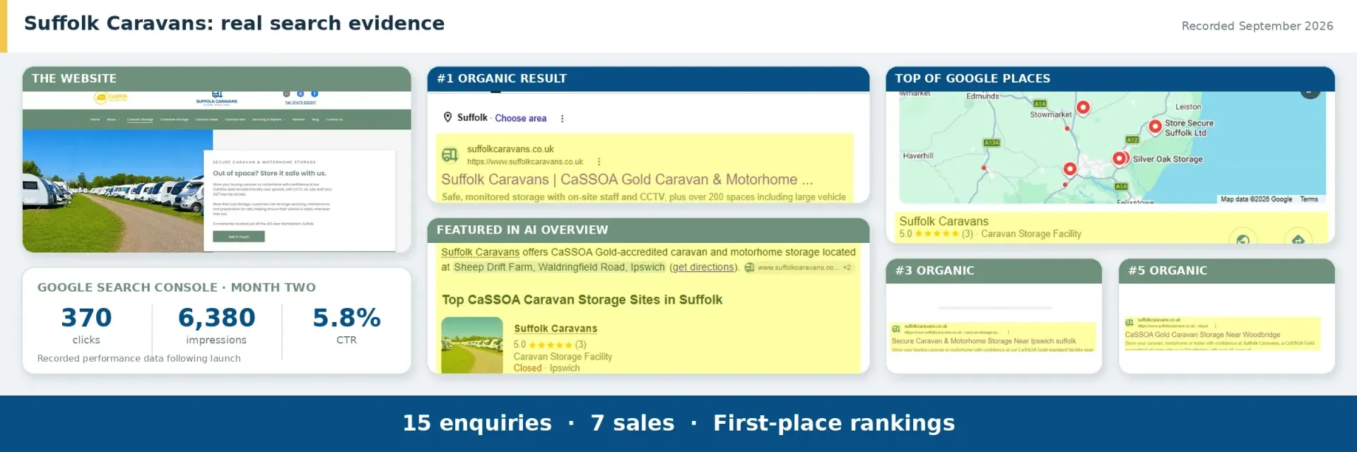 Suffolk Caravans website and Google Search Console results following launch