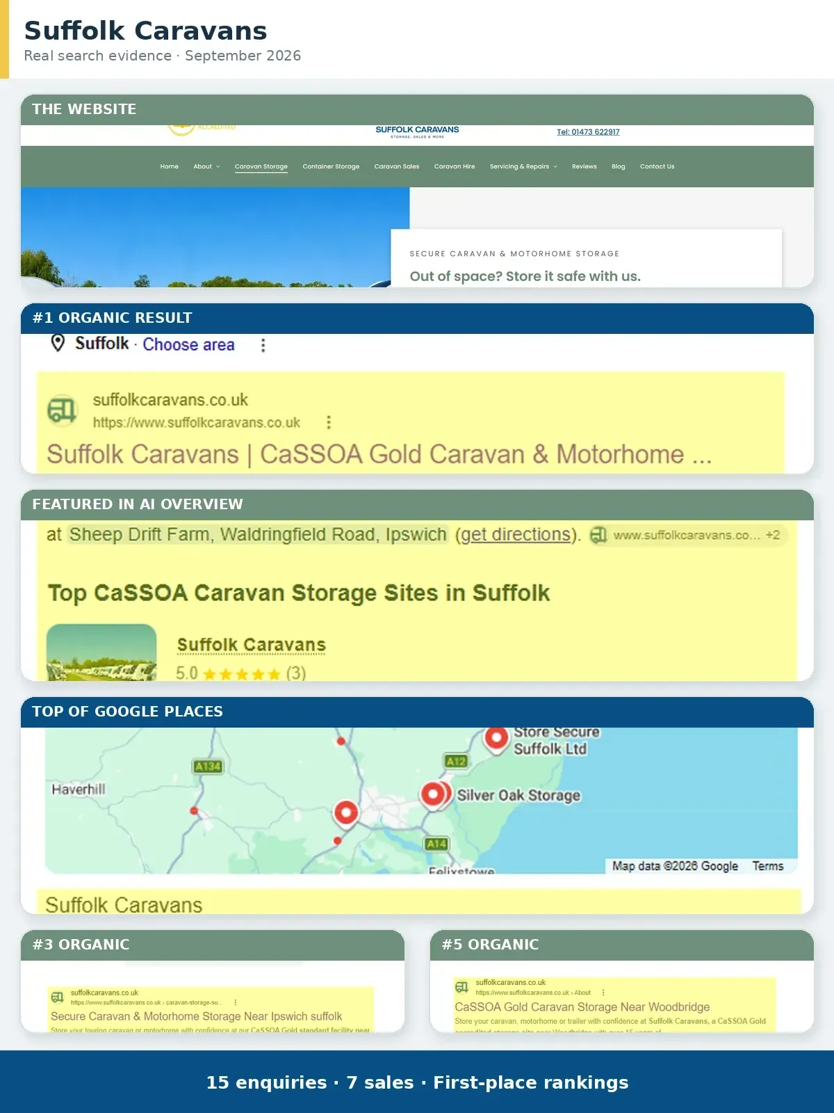 Suffolk Caravans website and Google Search Console results following launch