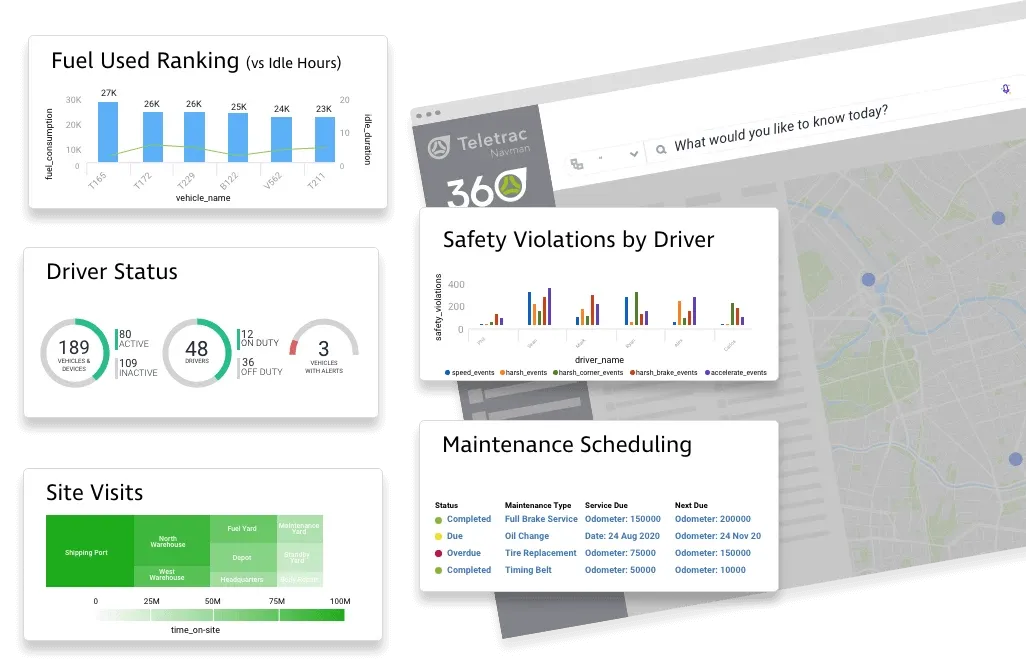 Fuel Used Ranking — Telematics and Fleet Management In Toowoomba, QLD