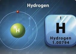 Diagram of hydrogen atom with element symbol (H) and information from the periodic table.