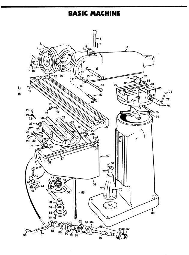 Basic machine parts