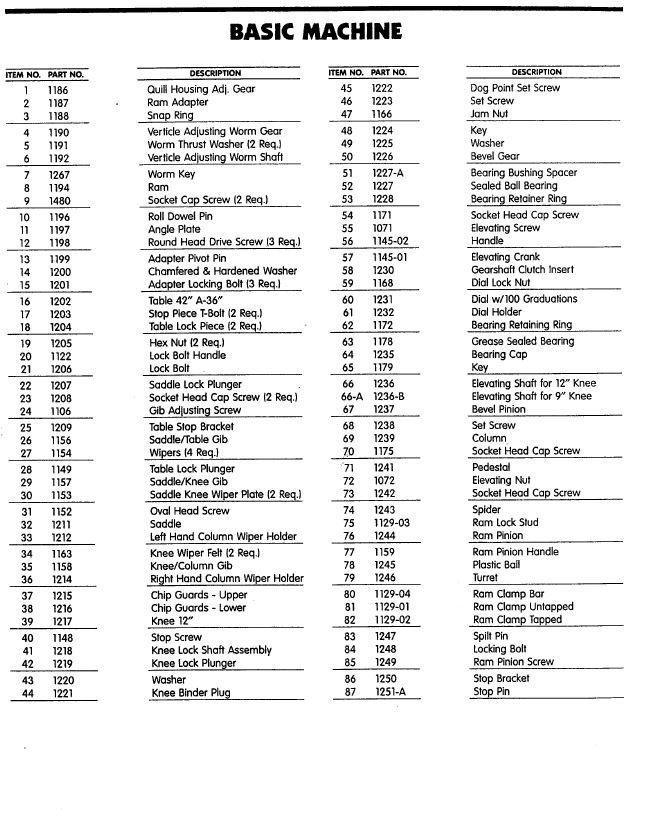 Basic machine parts charts
